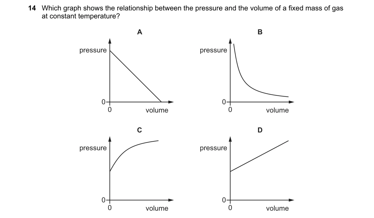 Question 14 from 5054/12/M/J/21