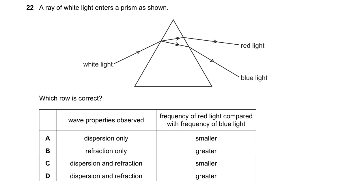 Question 22 from 5054/11/M/J/22