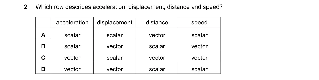 Question 2 from 5054/12/M/J/23