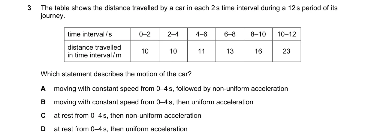 Question 3 from 5054/11/M/J/24