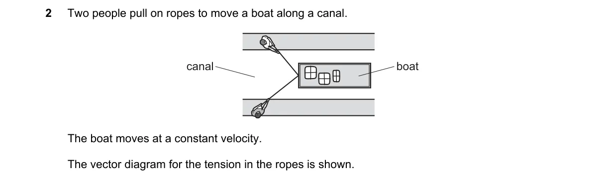 Question 2 from 5054/12/M/J/24