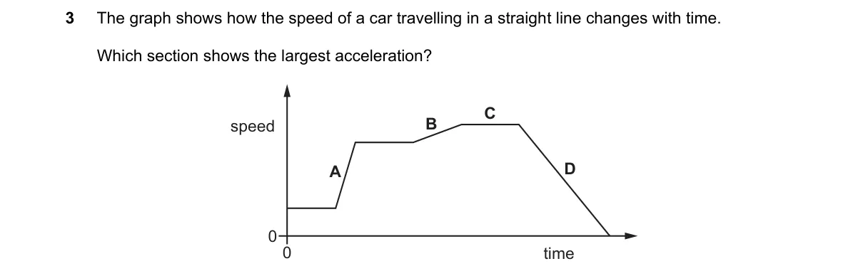 Question 3 from 5054/12/M/J/24