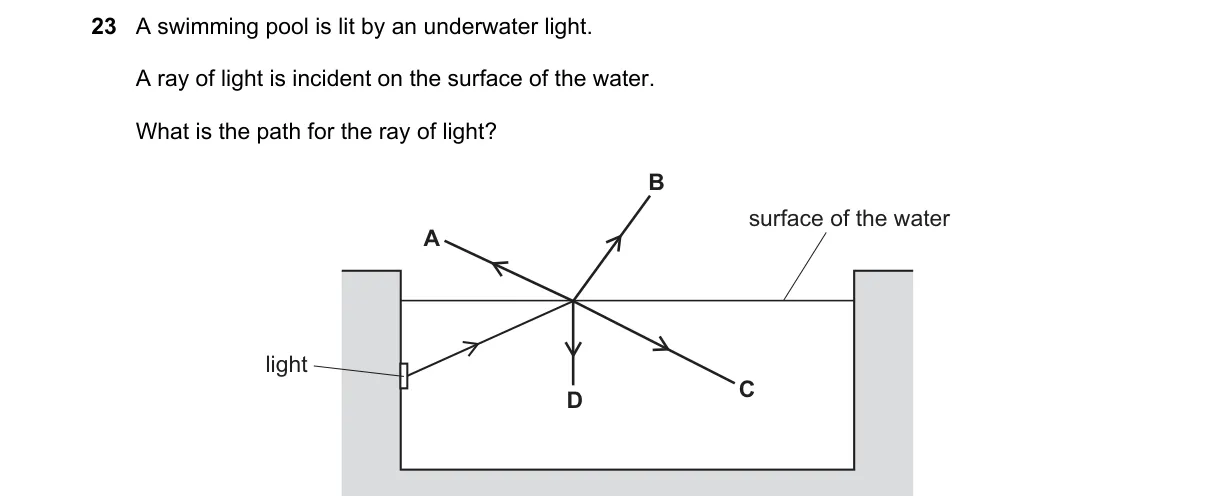 Question 23 from 5054/11/M/J/25