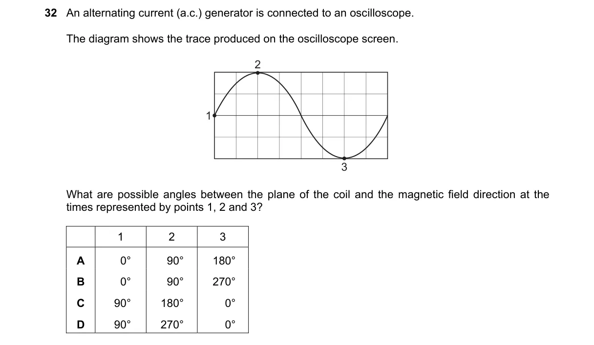 Question 32 from 5054/11/M/J/25