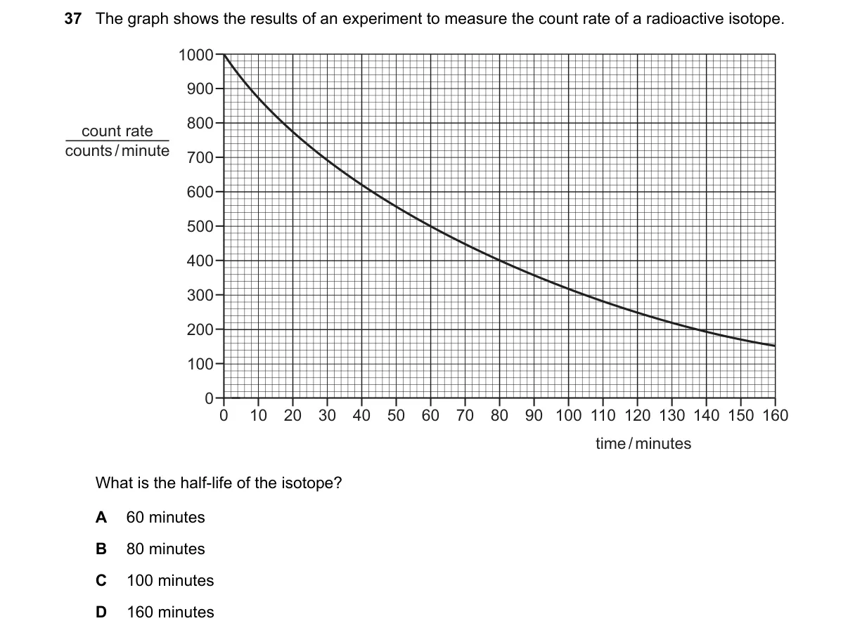 Question 37 from 5054/11/M/J/25