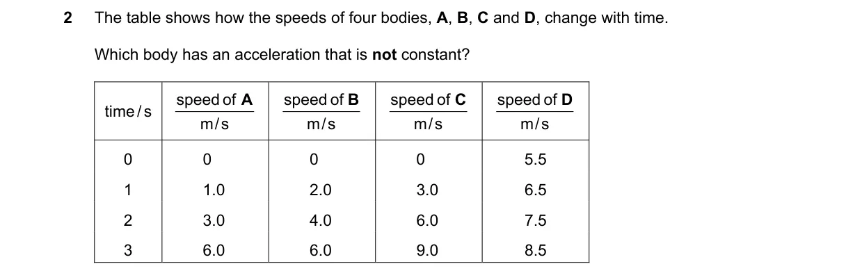 Question 2 from 5054/12/O/N/18