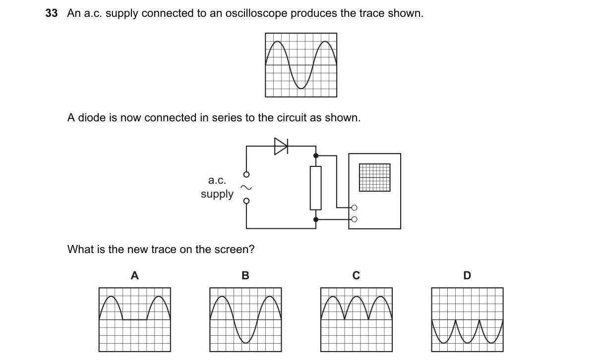 Question 33 from 5054/11/O/N/19