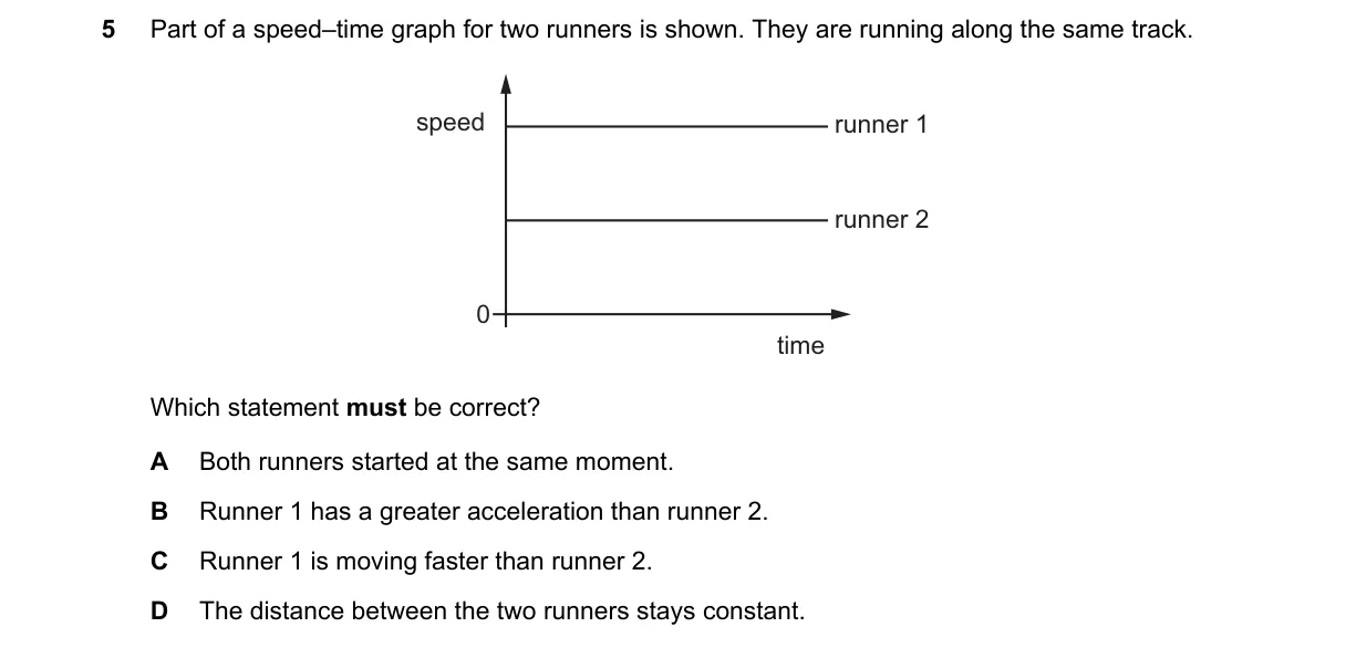 Question 5 from 5054/12/O/N/19