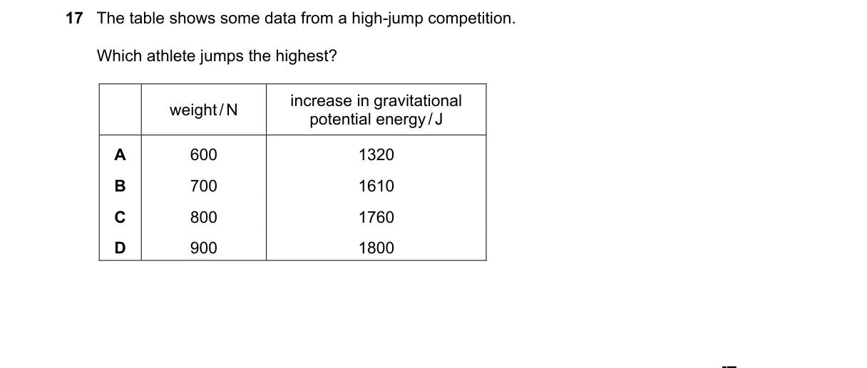 Question 17 from 5054/11/O/N/20