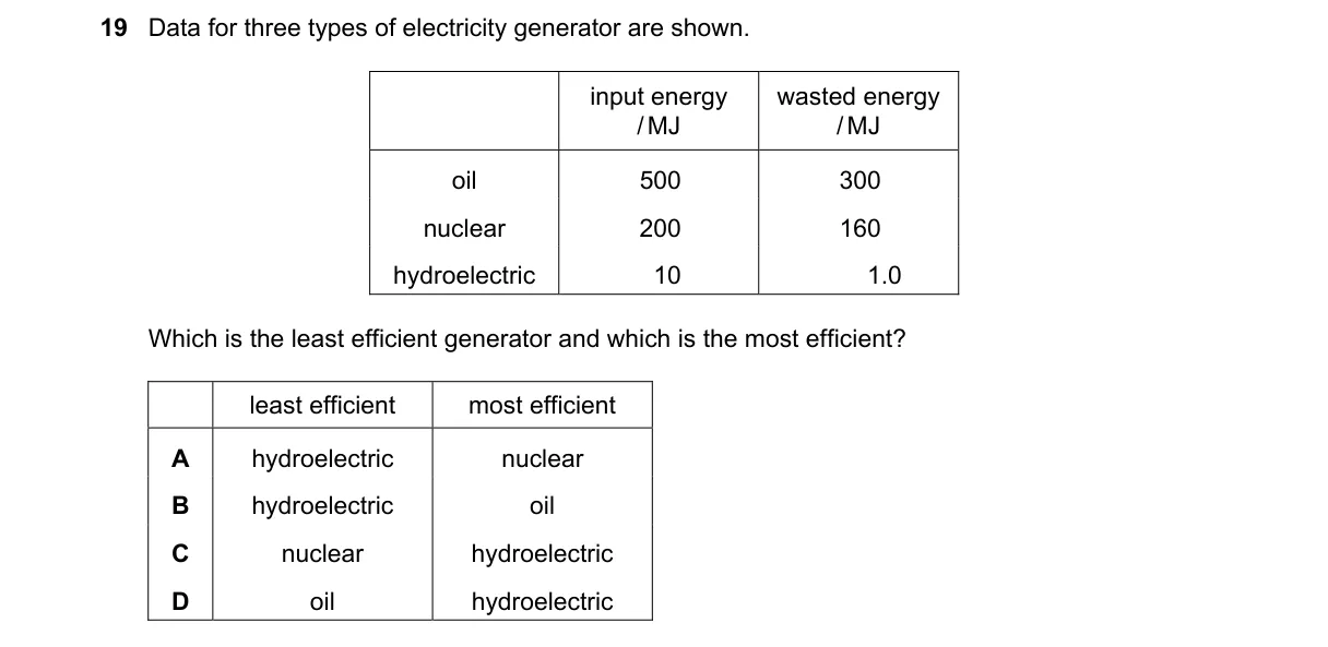 Question 19 from 5054/11/O/N/20