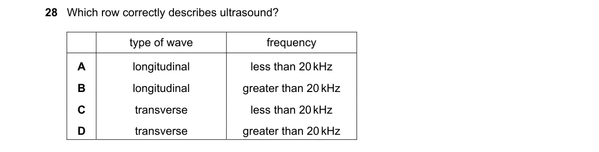 Question 28 from 5054/12/O/N/20