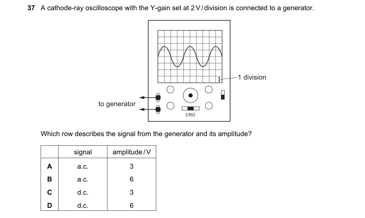 Question 37 from 5054/12/O/N/20