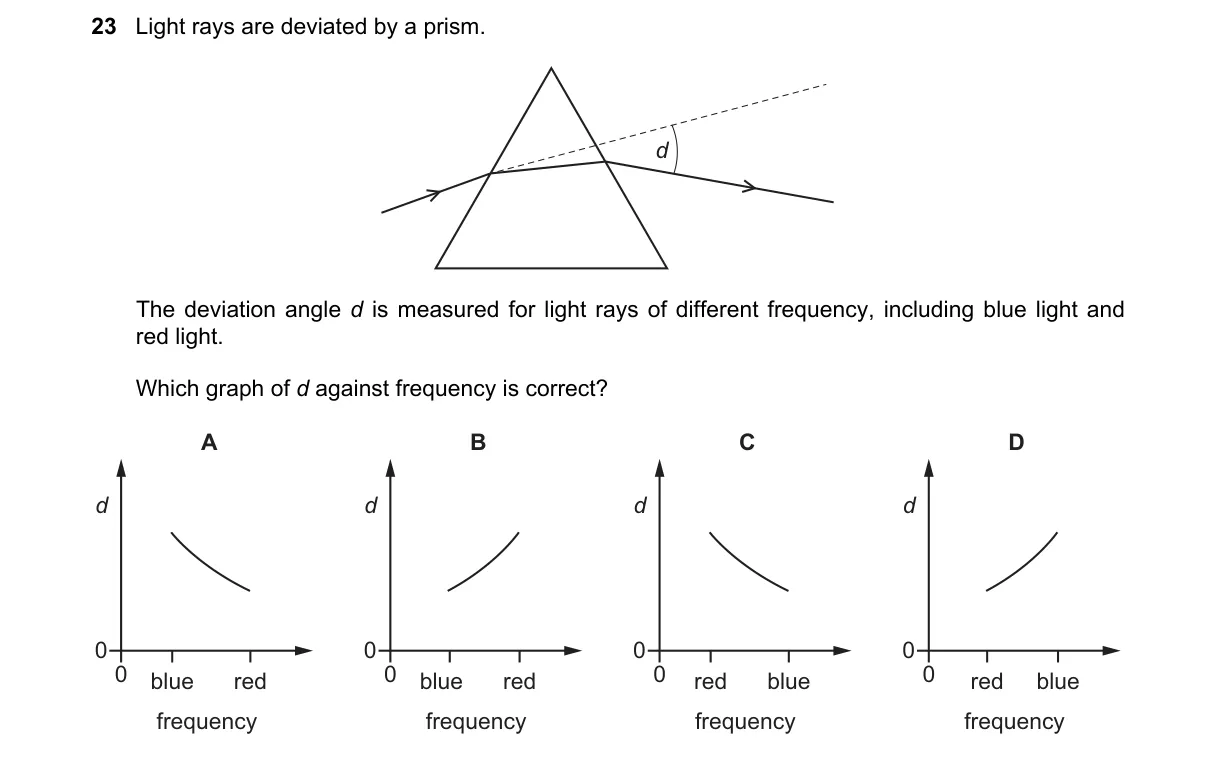 Question 23 from 5054/11/O/N/21