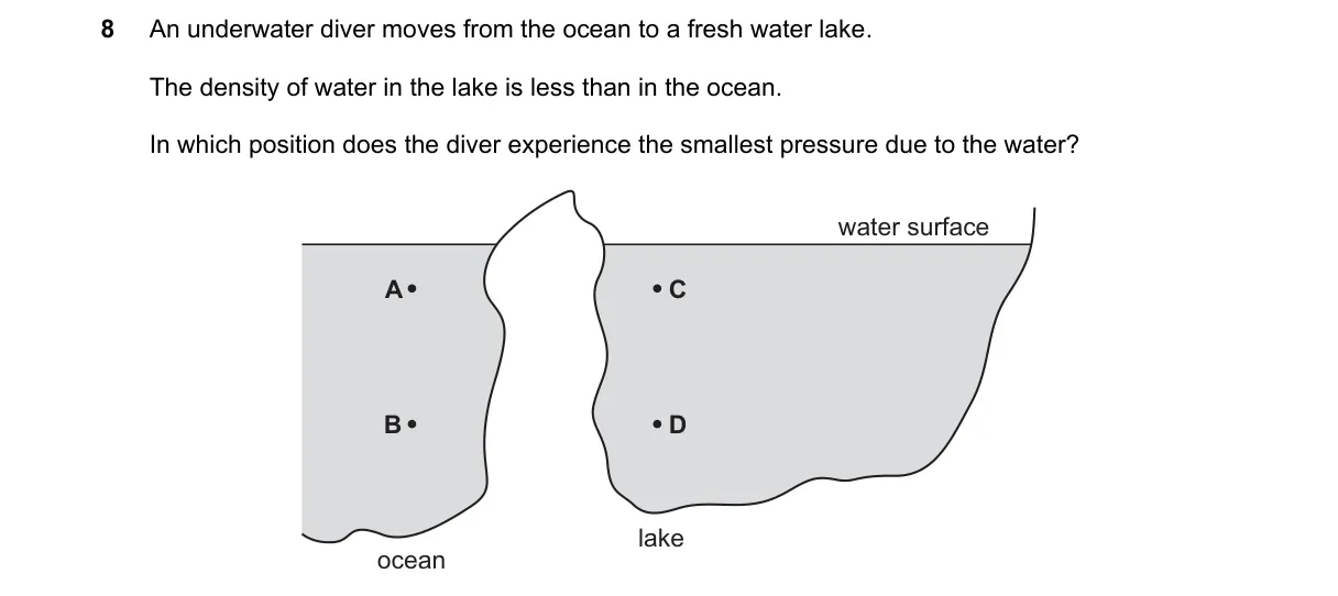 Question 8 from 5054/11/O/N/21