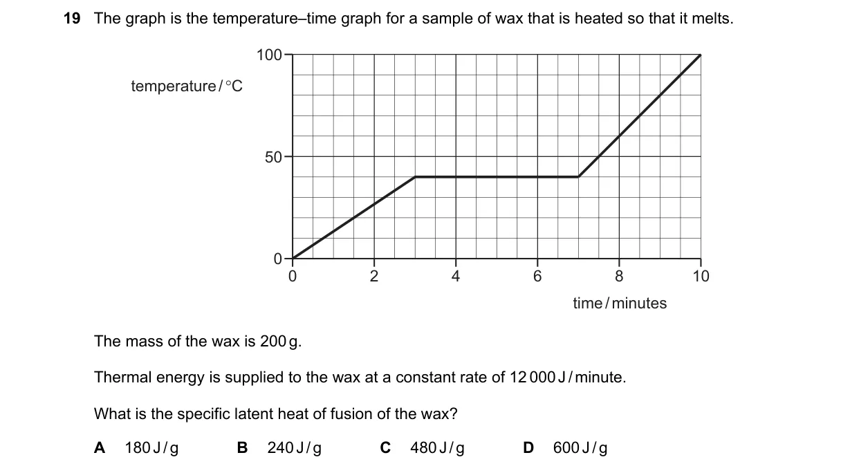 Question 19 from 5054/12/O/N/21