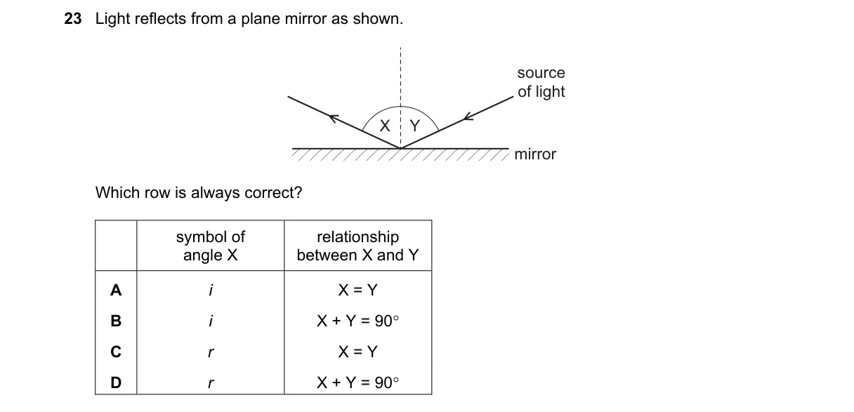 Question 23 from 5054/12/O/N/21