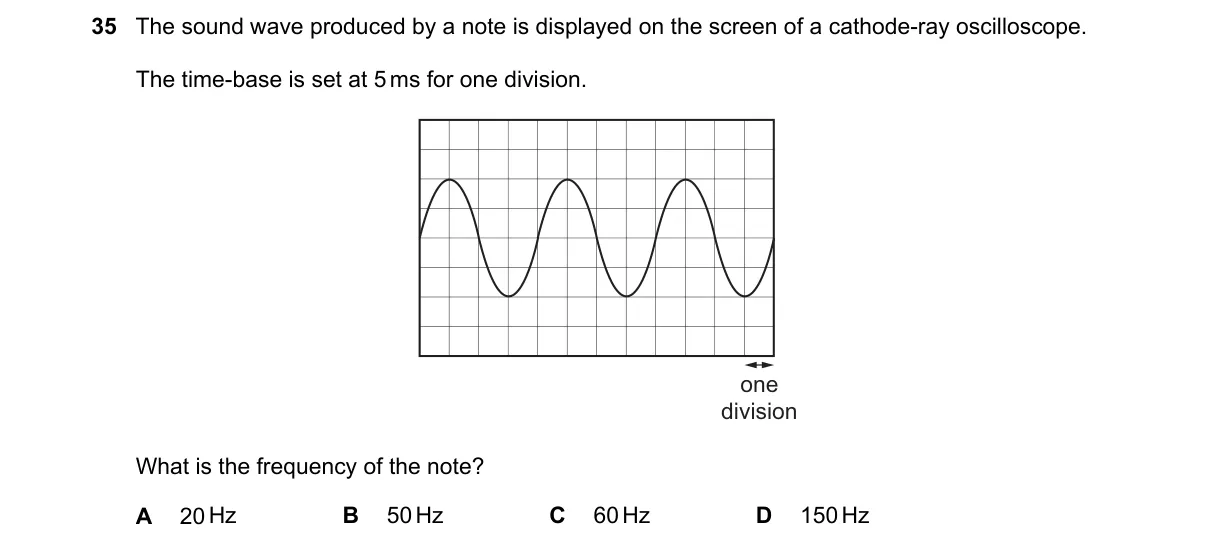 Question 35 from 5054/11/O/N/22