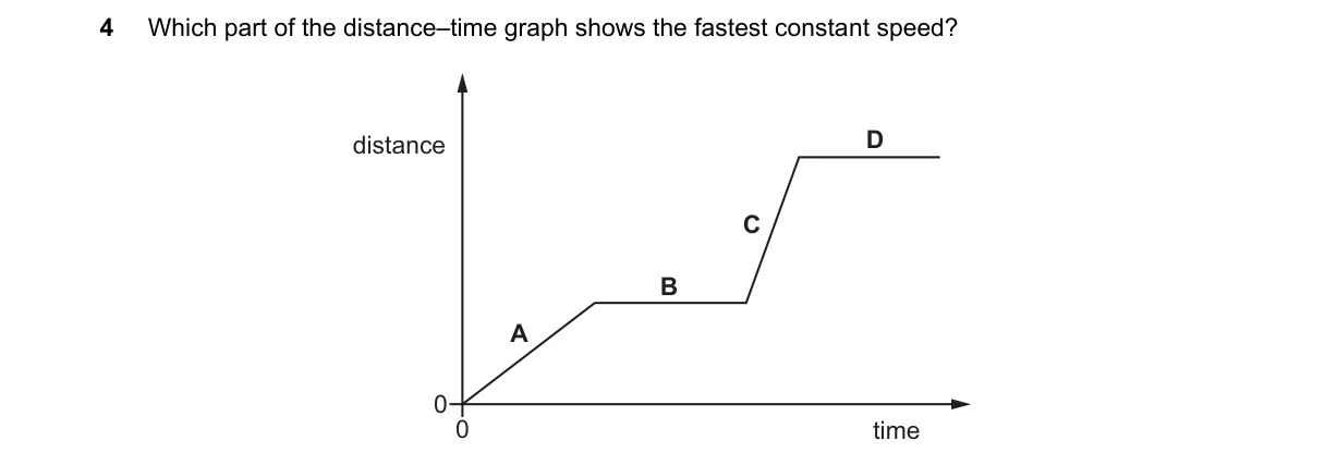 Question 4 from 5054/11/O/N/22
