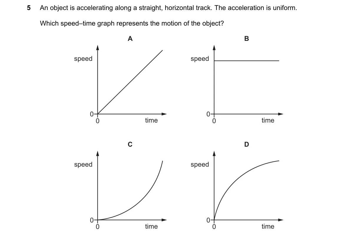Question 5 from 5054/11/O/N/22