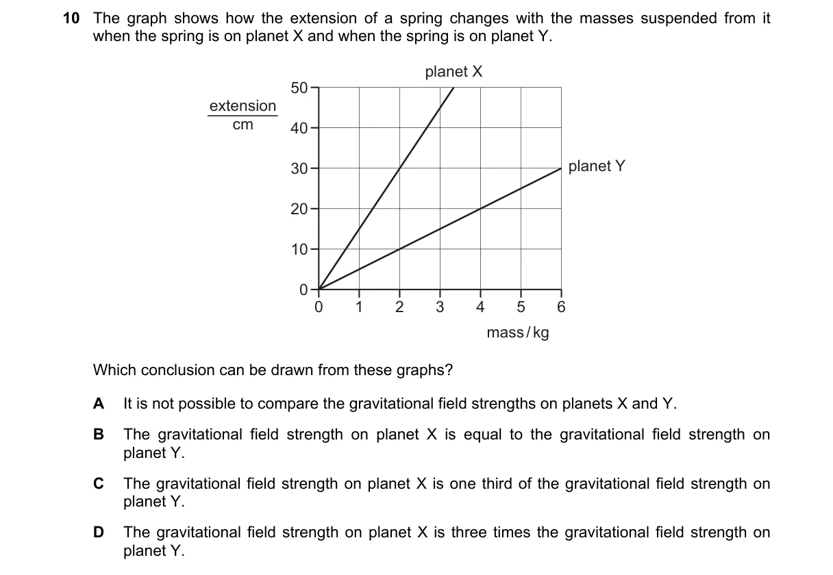Question 10 from 5054/12/O/N/22