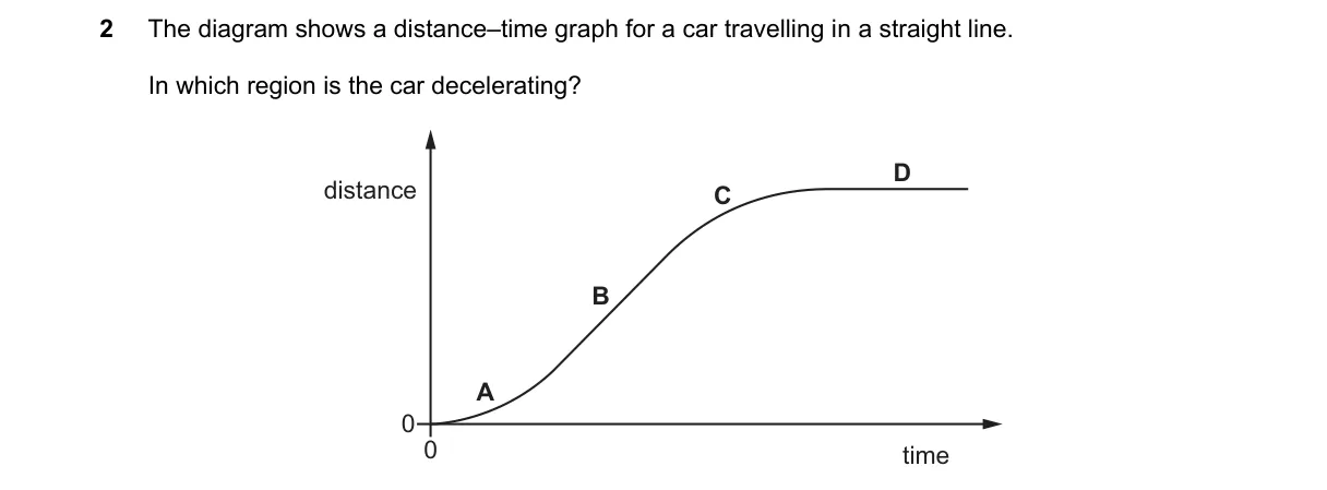 Question 2 from 5054/11/O/N/23