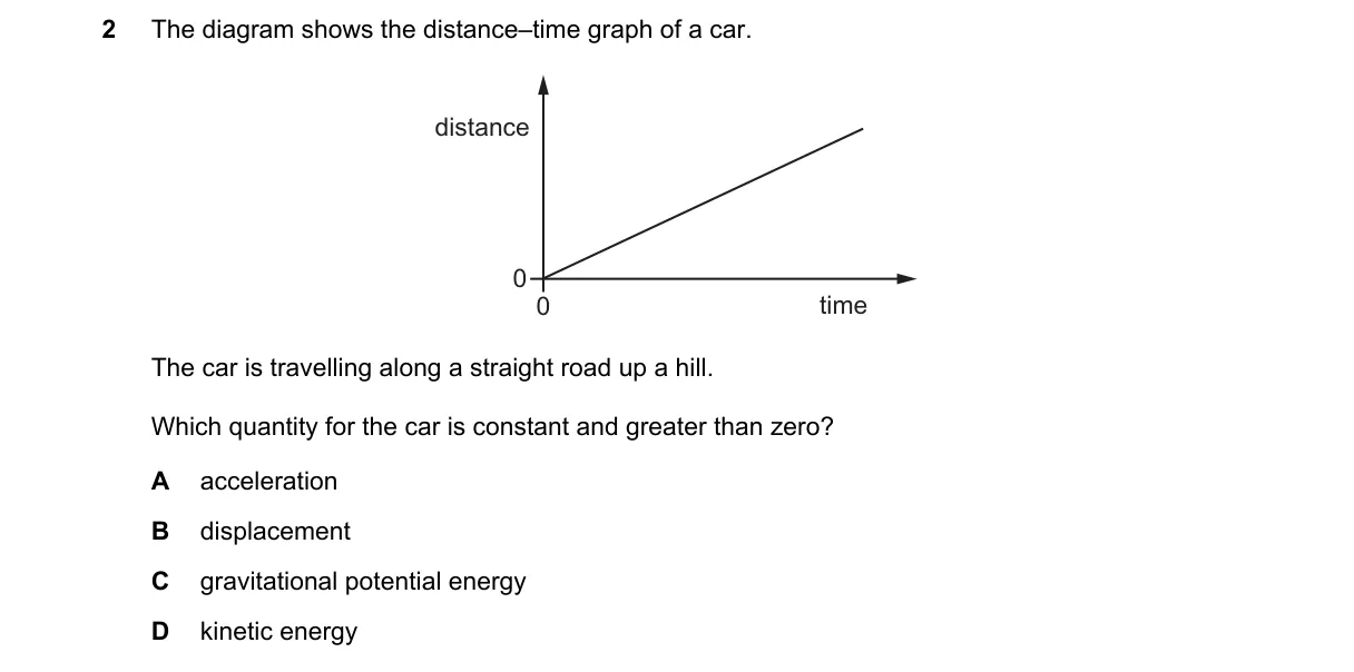 Question 2 from 5054/12/O/N/23