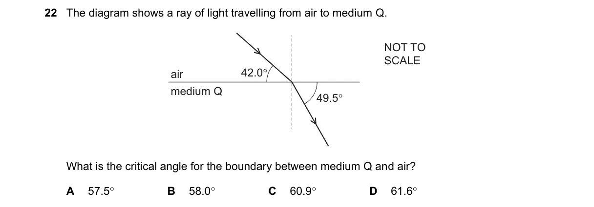 Question 22 from 5054/12/O/N/24