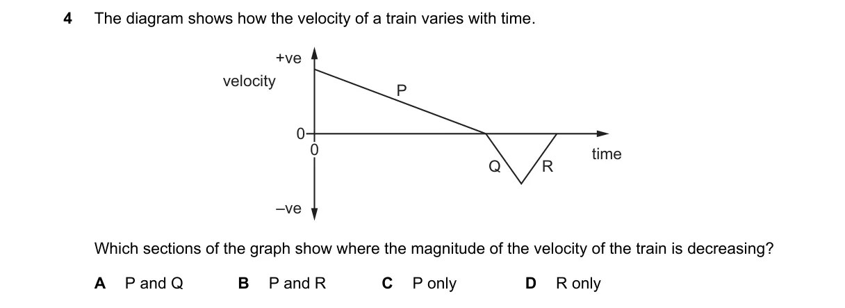 Question 4 from 5054/12/O/N/24