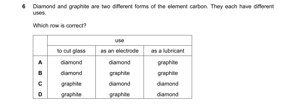 Question 6 from 5070/11/M/J/19