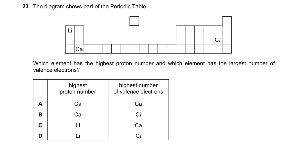 Question 23 from 5070/11/M/J/20