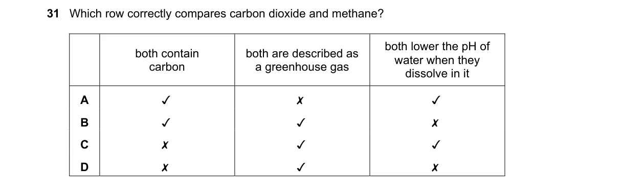 Question 31 from 5070/11/M/J/20