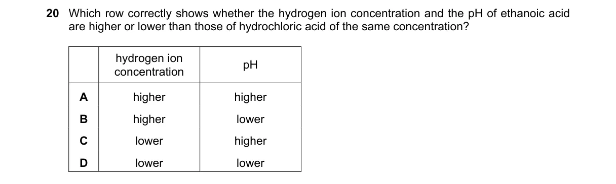 Question 20 from 5070/12/M/J/20