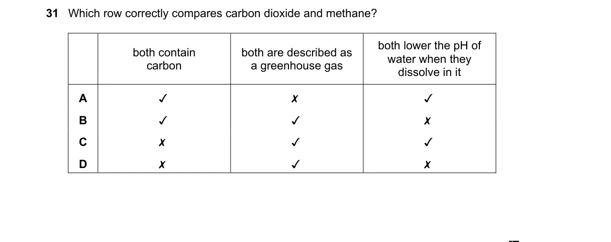 Question 31 from 5070/12/M/J/20