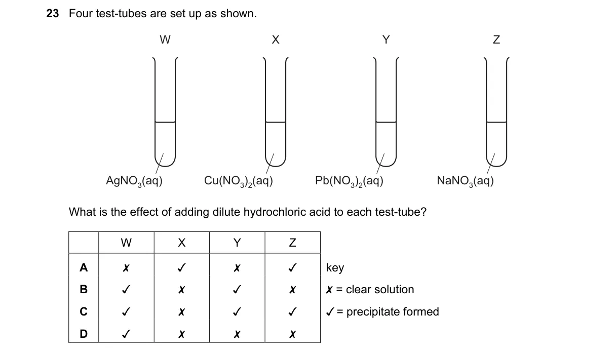 Question 23 from 5070/12/M/J/21