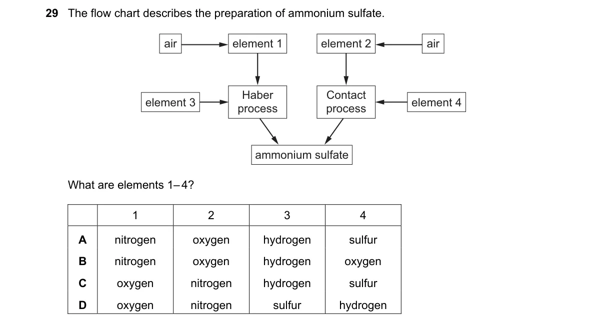 Question 29 from 5070/12/M/J/22