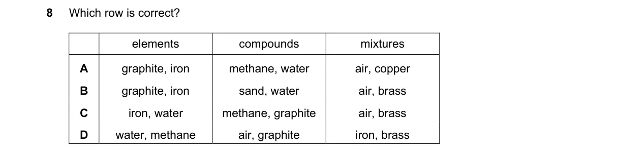 Question 8 from 5070/12/M/J/22