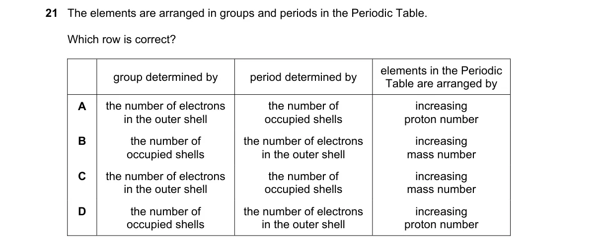 Question 21 from 5070/11/M/J/23