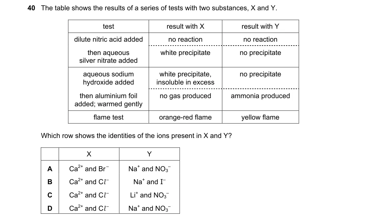 Question 40 from 5070/11/M/J/24