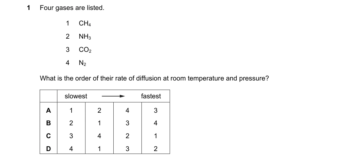 Question 1 from 5070/11/M/J/25