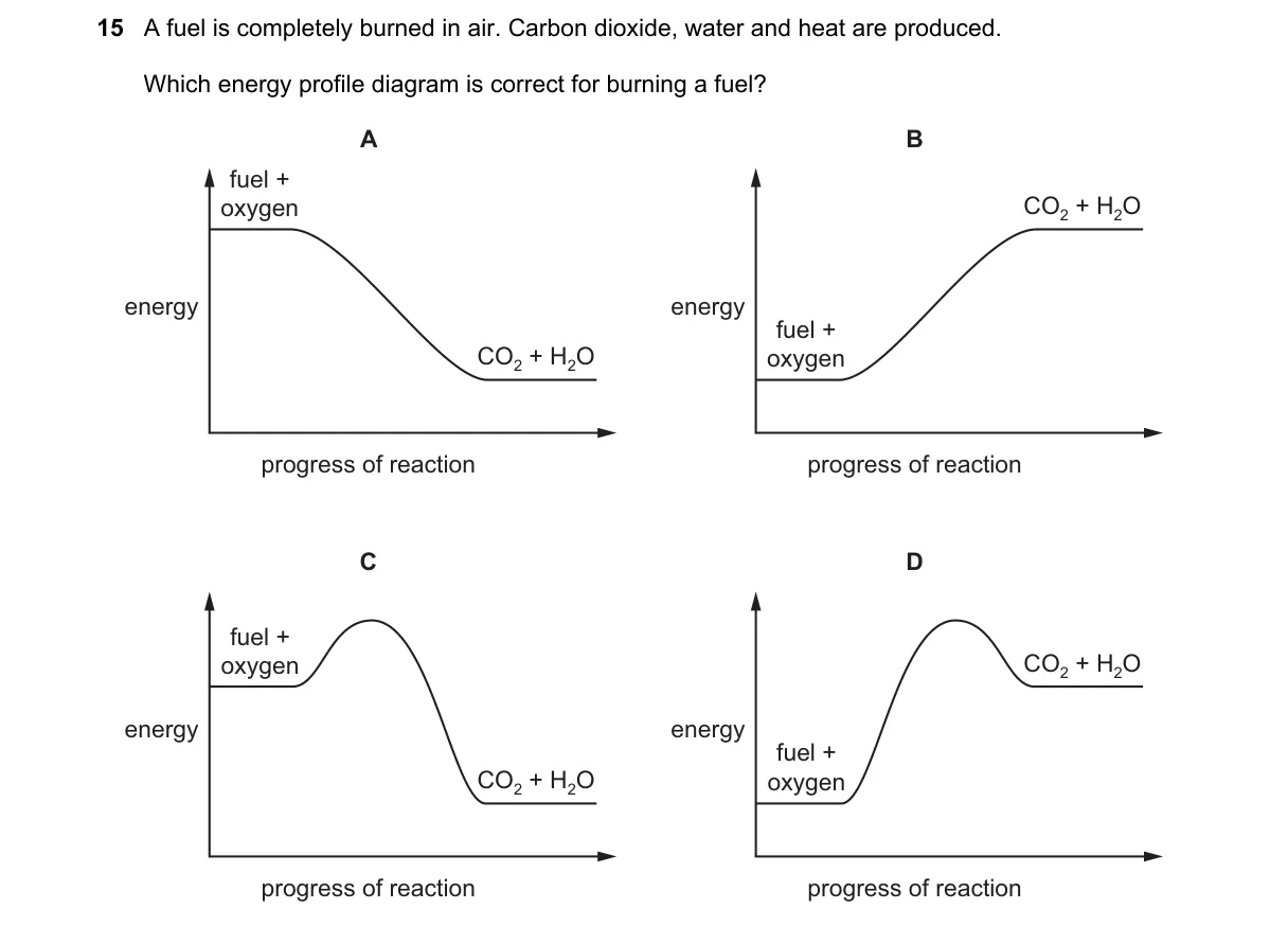 Question 15 from 5070/12/O/N/18