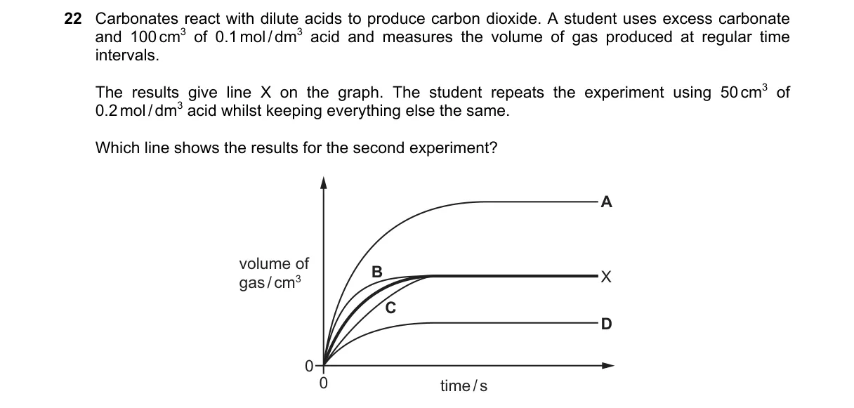 Question 22 from 5070/12/O/N/22