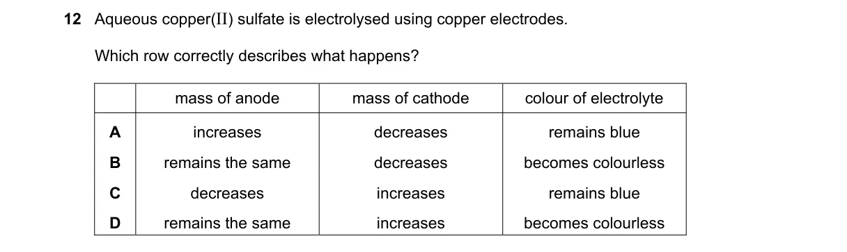 Question 12 from 5070/12/O/N/23