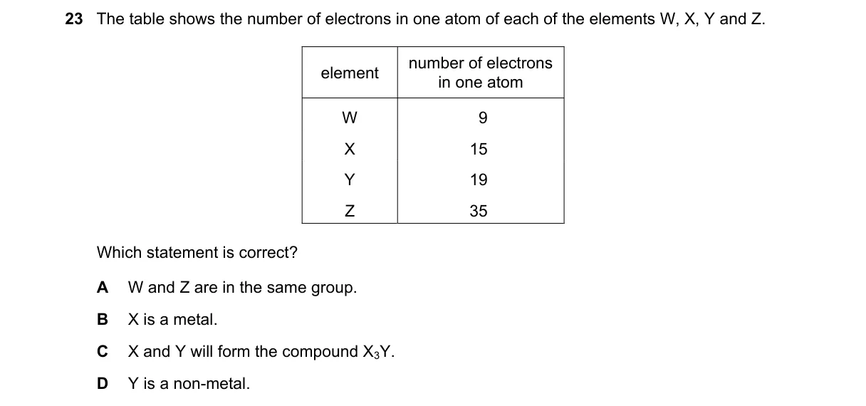 Question 23 from 5070/12/O/N/23