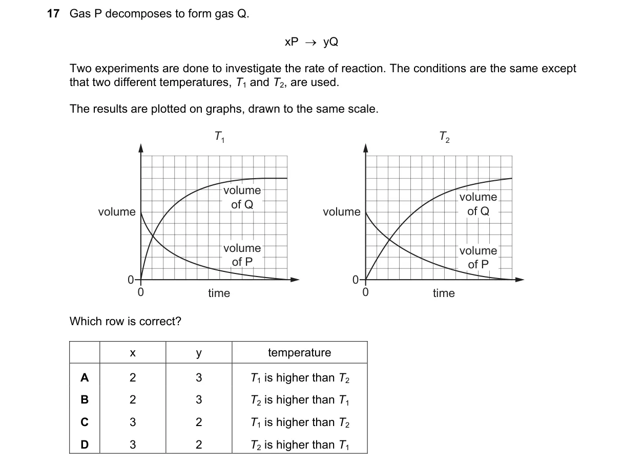 Question 17 from 5070/12/O/N/24