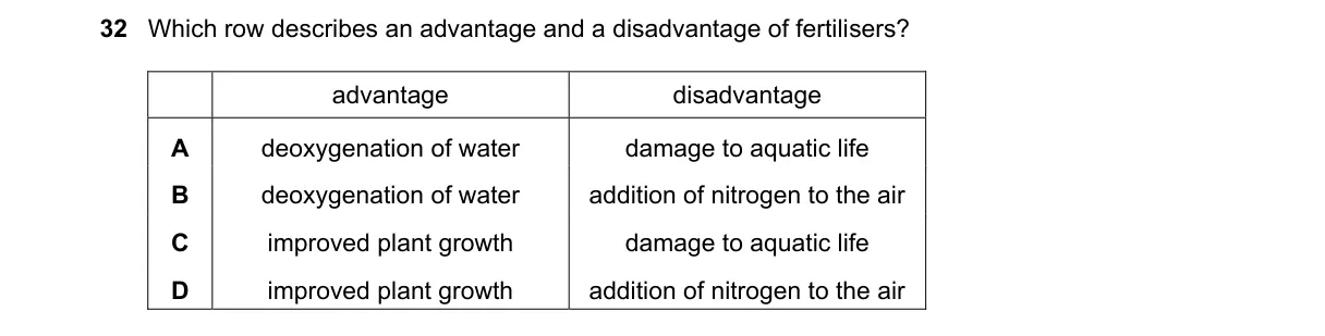 Question 32 from 5070/12/O/N/24