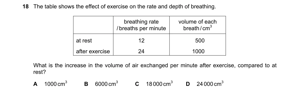 Question 18 from 5090/12/M/J/18