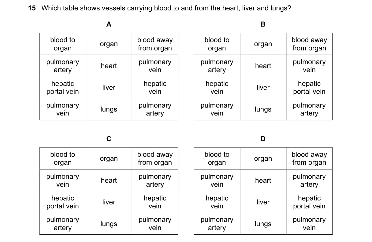 Question 15 from 5090/11/M/J/19