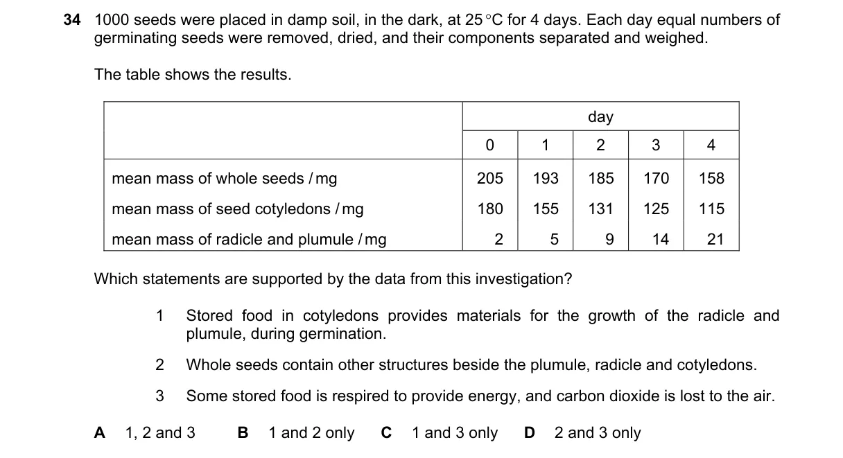 Question 34 from 5090/12/M/J/19