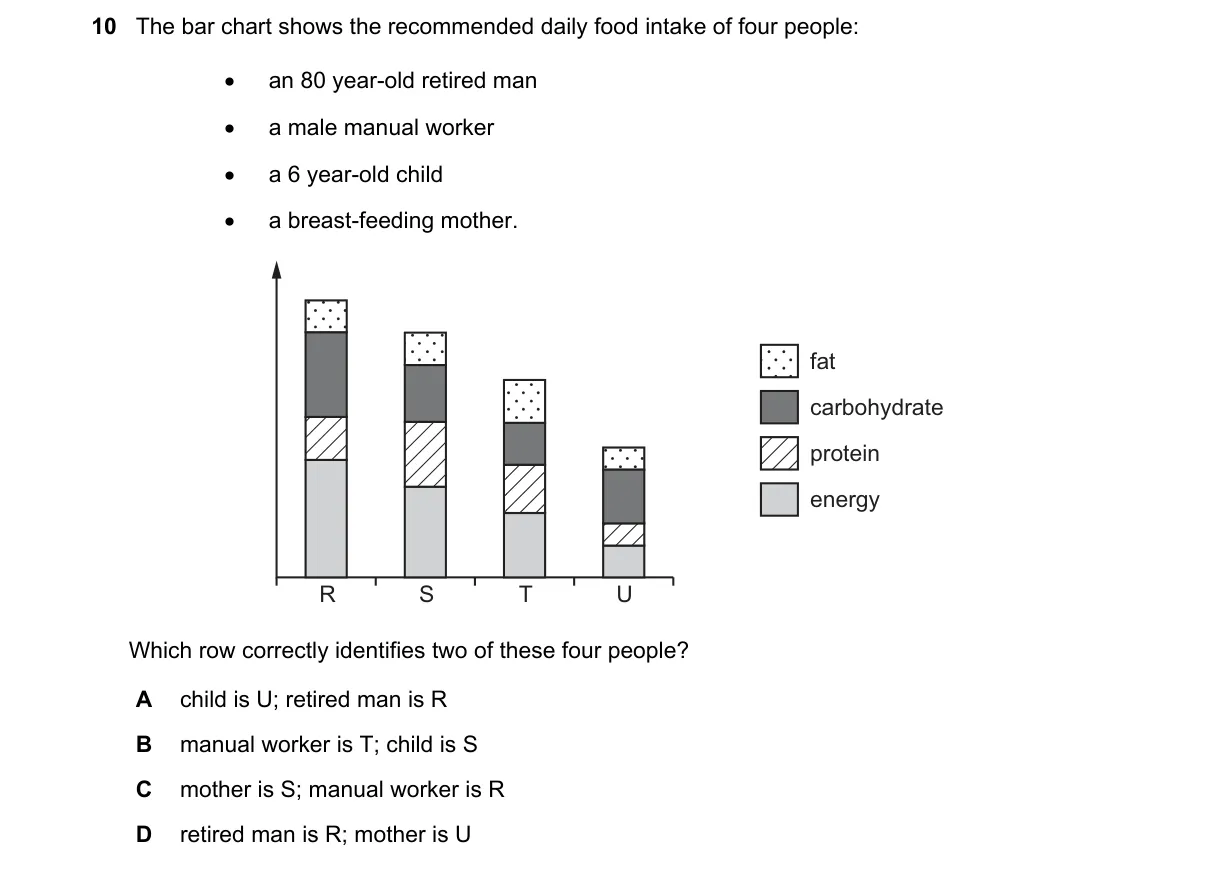 Question 10 from 5090/12/M/J/20