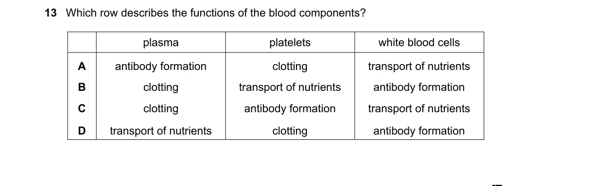 Question 13 from 5090/11/M/J/21